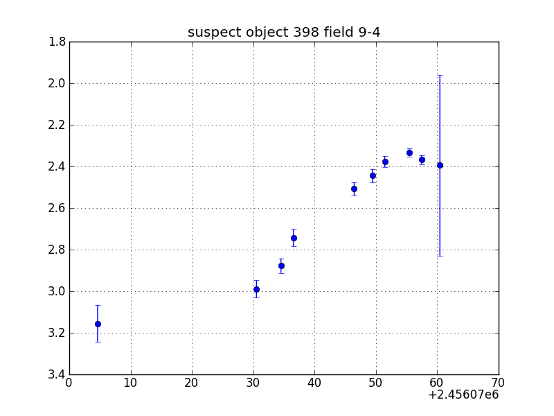 no plot available, curve is too noisy